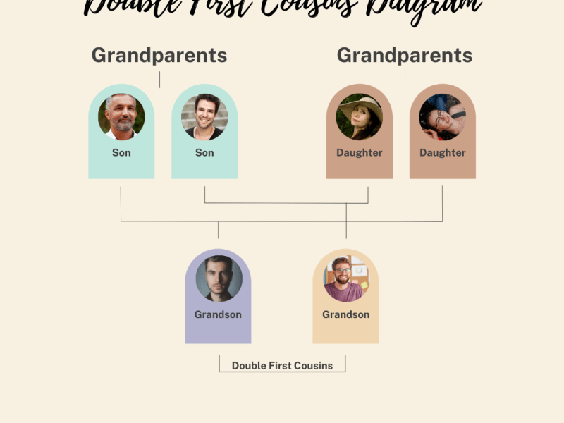Double First Cousins