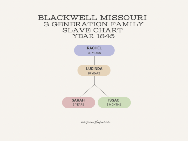 Missouri Slavery to Louisiana&nbsp;Freedom
